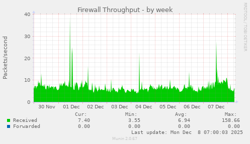 Firewall Throughput