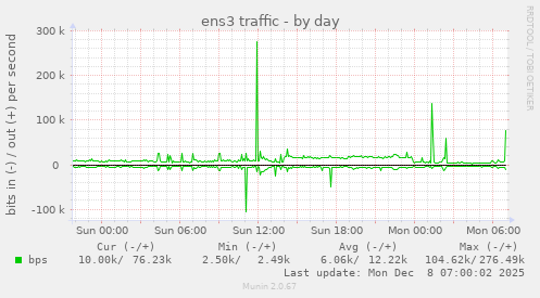 ens3 traffic