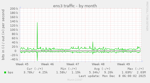 ens3 traffic