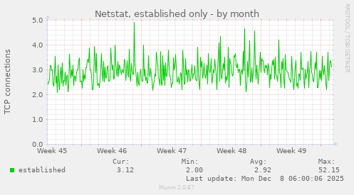 Netstat, established only
